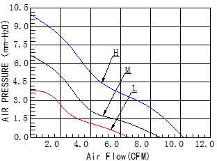 投影仪亿德体育（中国）